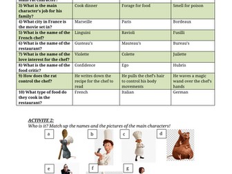 Ratatouille accompanying worksheet