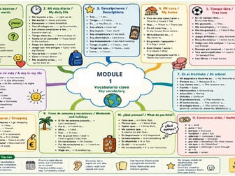AQA GCSE Spanish 2026 Mind maps for  Pearson book Modules 1-8