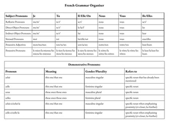 French A-Level Grammar Organiser