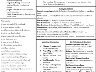A-Level French Theme Organisers