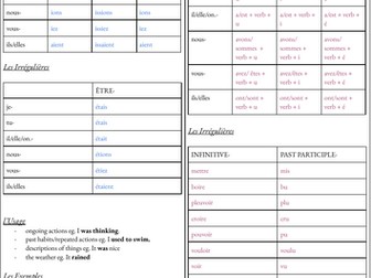 French A-Level Imperfect vs Passé Composé
