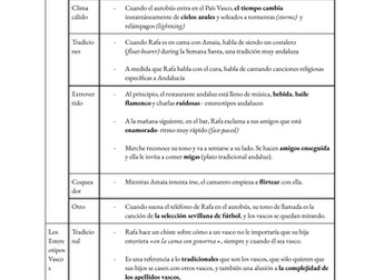 A-Level Spanish Themes of Ocho Apellidos Vascos