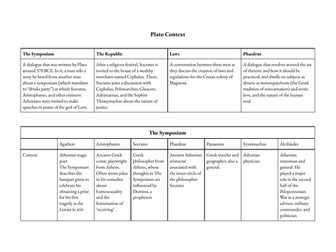 A-Level Classics Context Sheet for Plato Love and Relationships