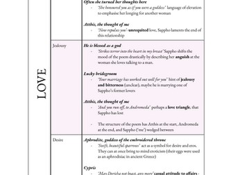 A-Level Classics Sappho Themes Love and Relationships