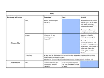 A-Level Classics Plato Notes on themes