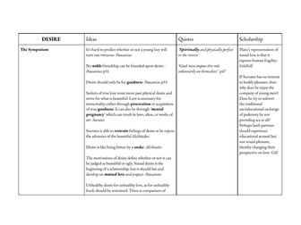 A-Level Classics Plato on Desire Notes