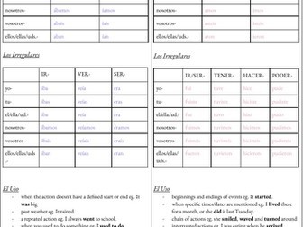 A-Level Spanish Preterite vs Imperfect Tenses