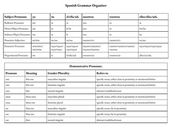A-Level Spanish Grammar Knowledge Organiser