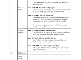 A-Level Classics Ovid Ars Amatoria III Notes on Themes
