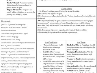 AQA A-Level Spanish Themes Knowledge Organisers