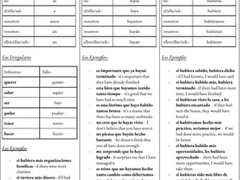Spanish Subjunctive Tenses