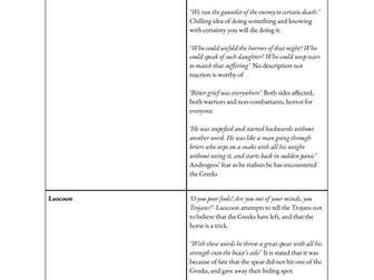 A-Level Classics Portrayal of War in Book 2 of the Aeneid Notes