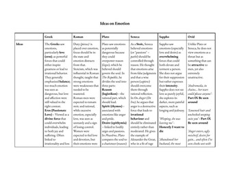 A-Level Classics Love and Relationships Ideas on Emotion