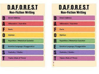 Key Stage 3 Non-Fiction Unit - Writing for Purpose