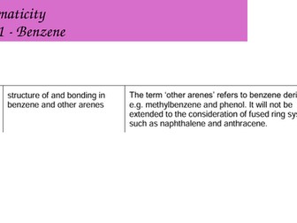 WJEC A level Chemistry A2 Unit 4 Topic 4.2: Aromaticity powerpoints for whole topic
