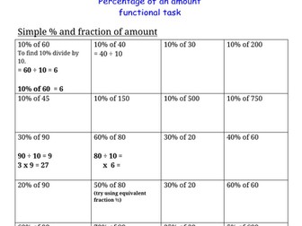 Fraction of Amount/ Percentage of Amount Functional Task- Water