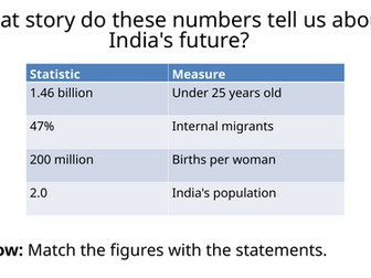 India's changing population