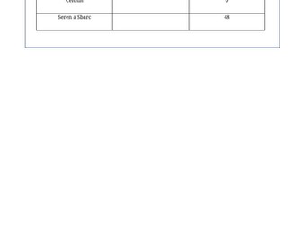 Data Graph / Collecting Data
