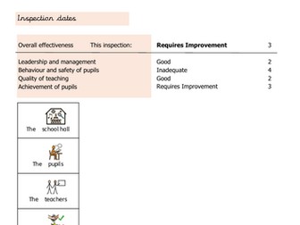 Matilda Ofsted Report