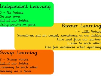 Learning Expectation Display