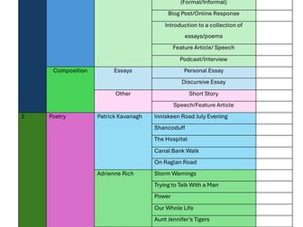 Leaving Cert English 2027 Checklist