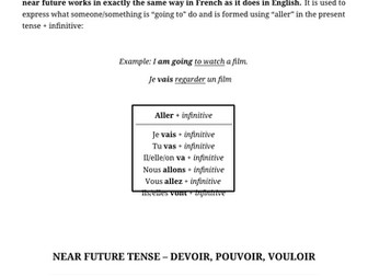 The French Near Future (Le futur proche) Lesson and exercises