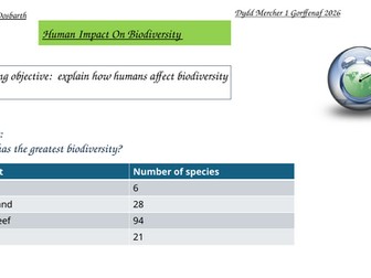 Human Impact on Biodiversity