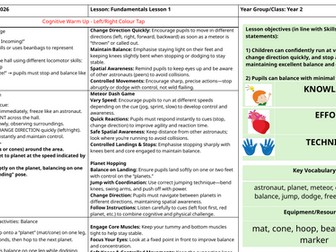 Year 2 FUNdamentals Scheme of Work | 5-Week PE Unit | Primary PE