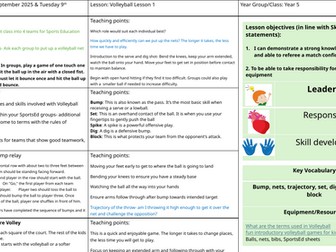 Year 5 Volleyball Scheme of Work | 6-Week PE Unit |