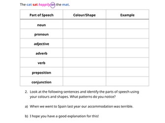 Parts of Speech Review - UKS2/KS3 Dyslexia worksheet