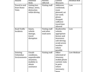 home visit risk assessment