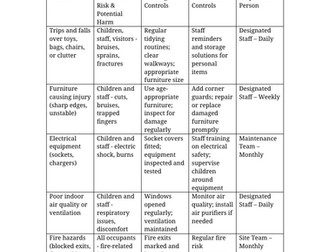 General Classroom Environment Risk Assessment