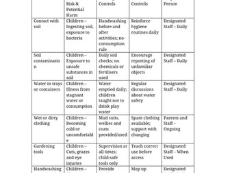 Outdoor Activities Risk Assessment