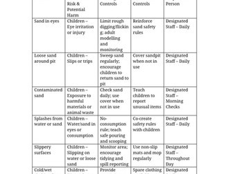 Sand and Water Play Risk Assessment