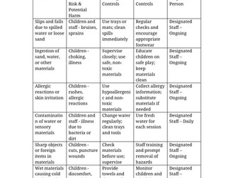 Sensory Play Risk Assessment