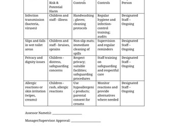Toileting and Personal Care Risk Assessment