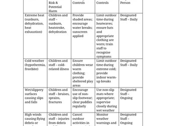 Weather Conditions Risk Assessment
