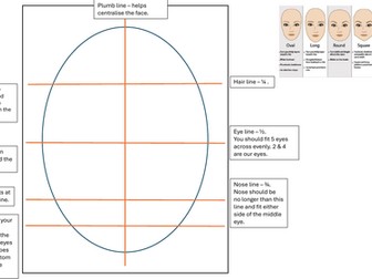 Proportions for portraiture.