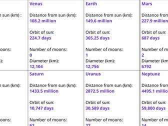 Planets top trumps