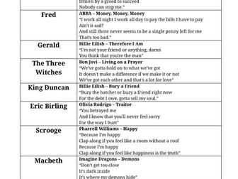 Music Macbeth revision