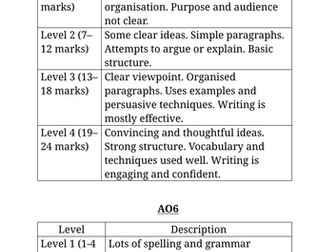 Simplified mark scheme for AO5 and AO6