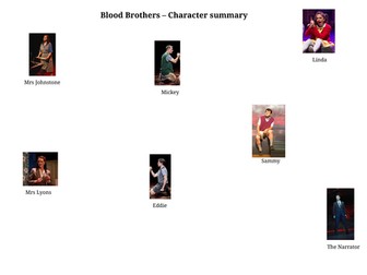 Plot and Characters for Blood Brothers