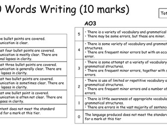 NEW 2026 Spec Writing Mark Scheme SIMPLIFIED - AQA GCSE French/Spanish/German/Italian