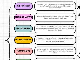 The Water Cycle Concept Map