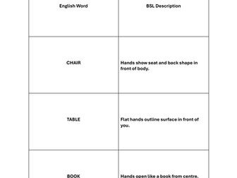 BSL Everyday Objects Flashcards (Module 7)