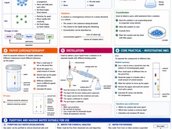 Edexcel Chemistry Knowledge Organisers