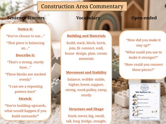 Editable Area Discussion Prompts