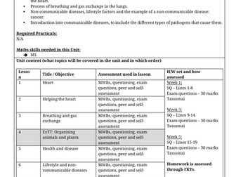 GCSE Science - Infection and Response - Full Unit of Work - Bio