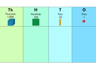 LKS2 Place Value Mat