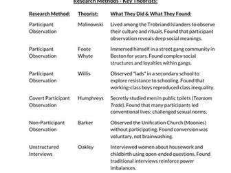 AQA Sociology Key Studies List